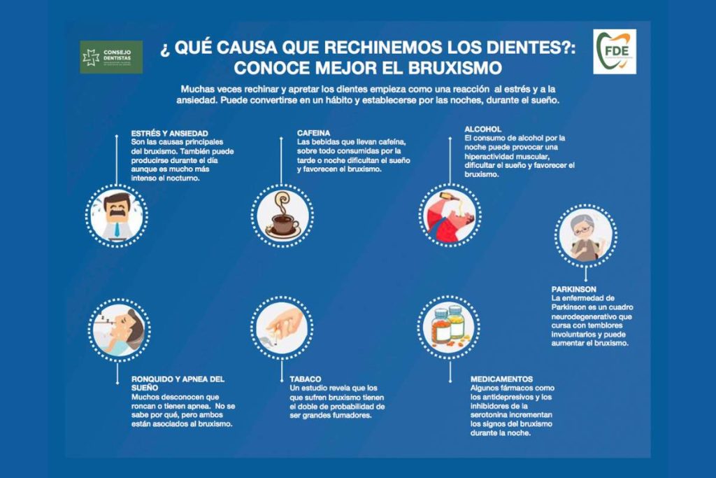 Infografía sobre el bruxismo.