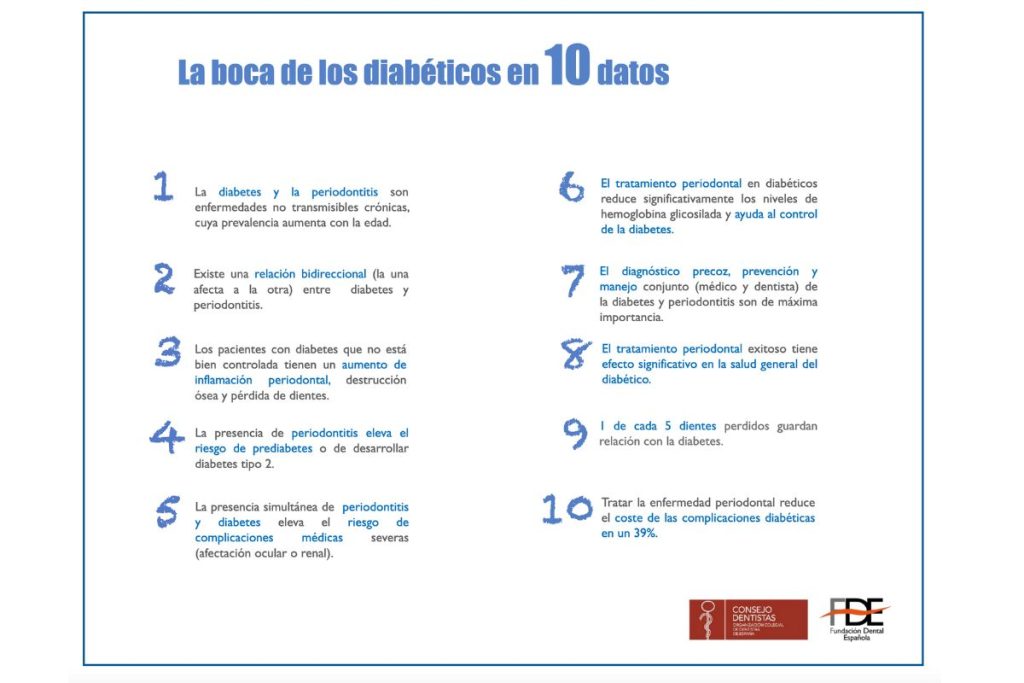 Datos interesantes sobre tu boca relacionadas con la diabetes.